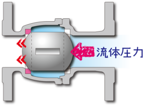 ボールバルブの構造 バルブ 操作機の開発 製造 自動弁の総合メーカー 日本バルブコントロールズ株式会社